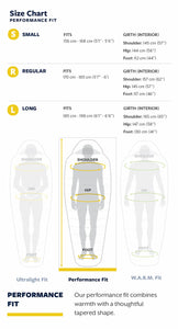 【THERMAREST】Parsec™ 0F/-18C Sleeping Bag