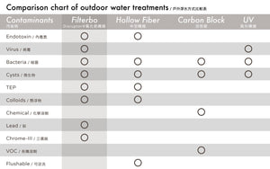 Filterbo - Replacement Filter