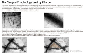 Filterbo - Filtre de remplacement